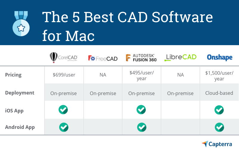 Free cad software mac
